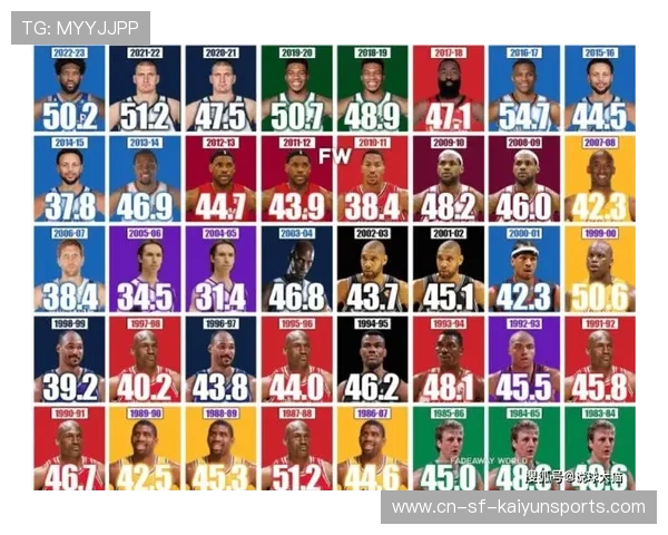 赛季MVP争议，数据公司与媒体针锋相对