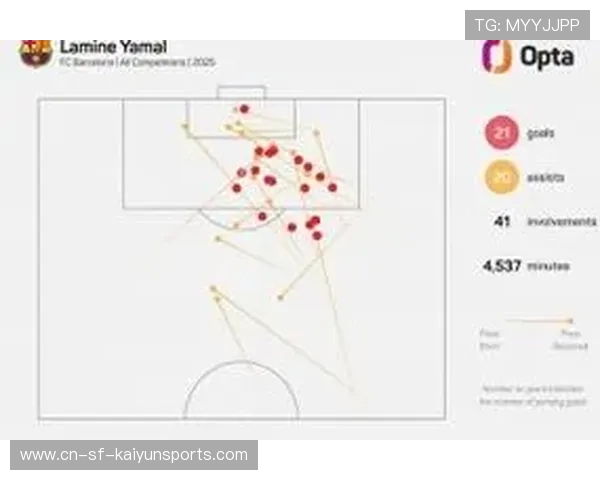 五大联赛球员抗压能力成为胜负关键,五大联赛球员数据统计 五大联赛球员抗压能力成为胜负关键,五大联赛球员数据统计