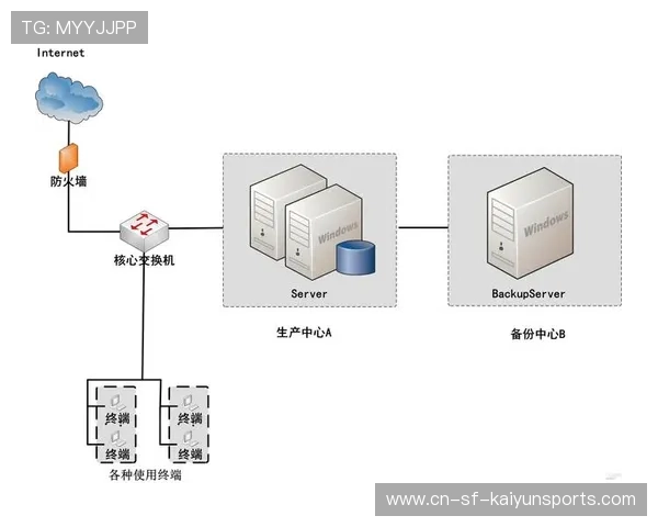俱乐部票务系统峰值扩容与容灾部署实操经验 俱乐部票务系统峰值扩容与容灾部署实操经验